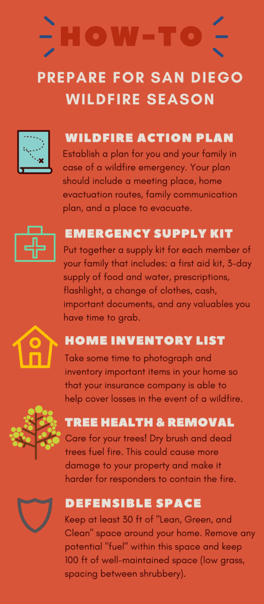 Protect Your Home from Fire Damage & Wildfires | Water Damage ...