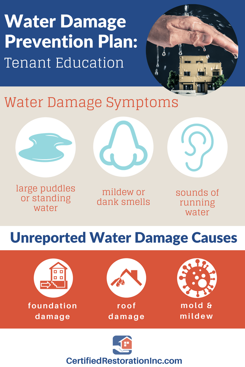 Water Damage Prevention