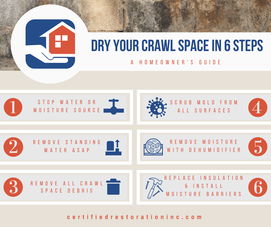 Crawl Space Moisture 6 step guide