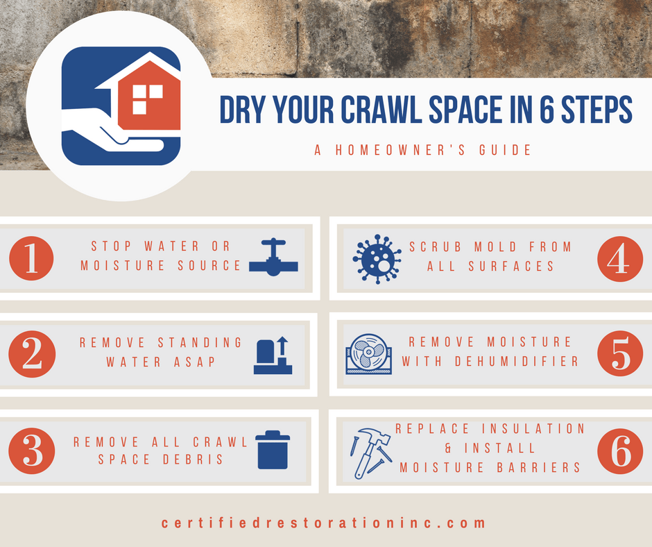 Guide Dry Out & Get Rid of Crawl Space Moisture Water Damage