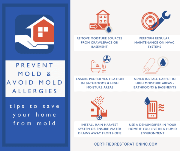 MOLD ALLERGIES