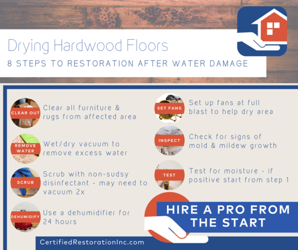 Drying Hardwood Floors