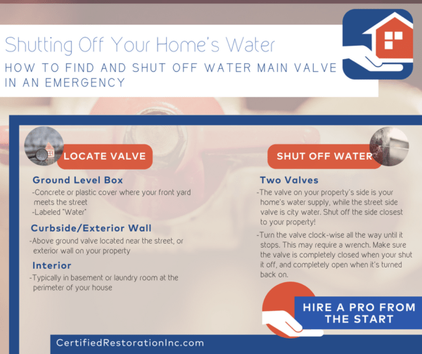 Shutting off your home's main water valve