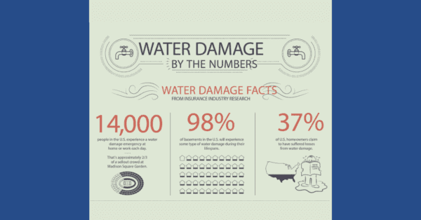 Water Damage Statistics